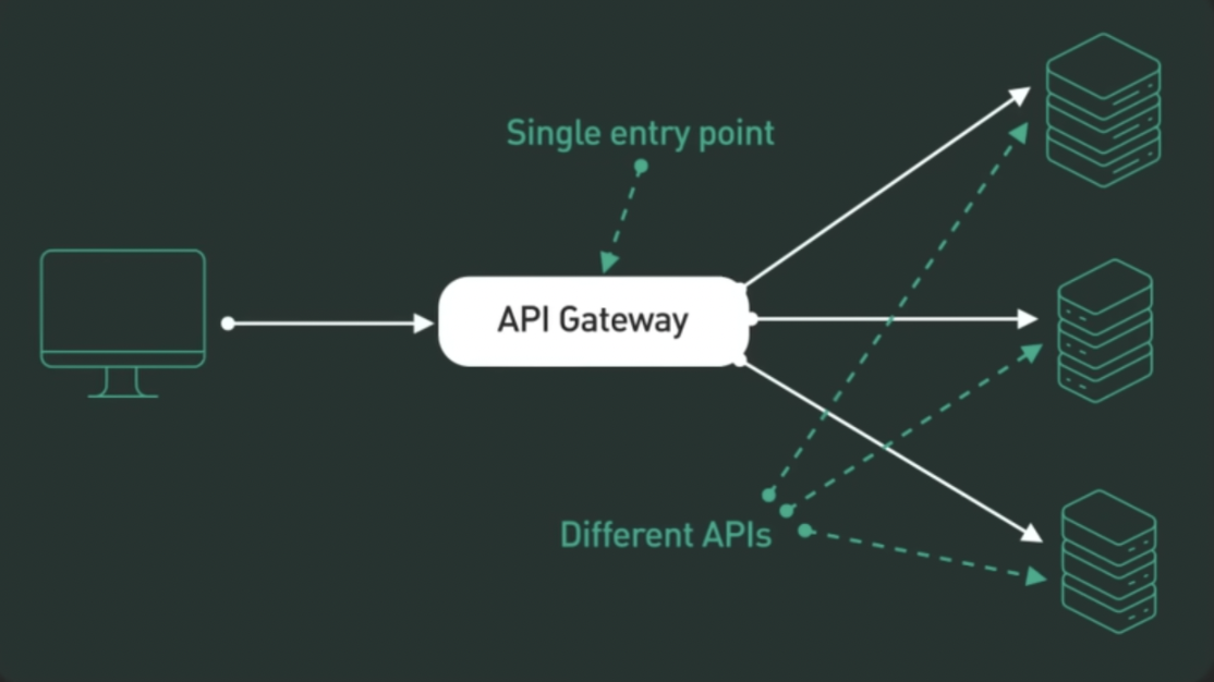 apigateway