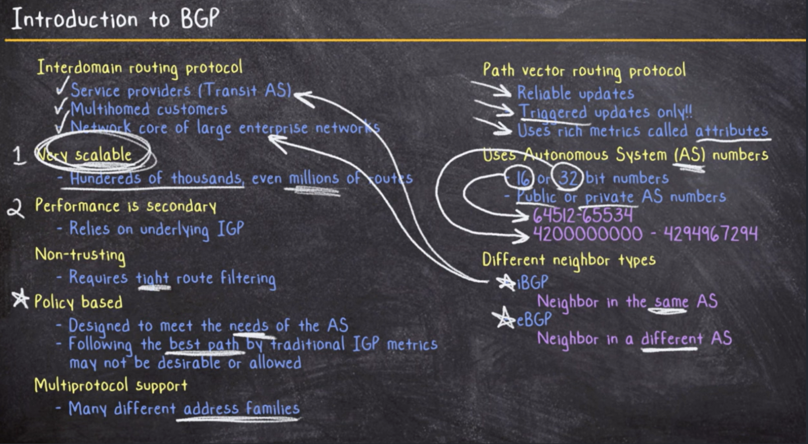 bgp