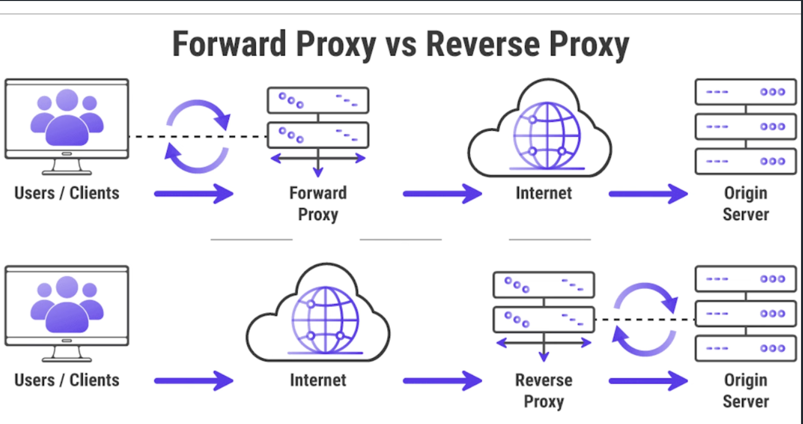 proxy